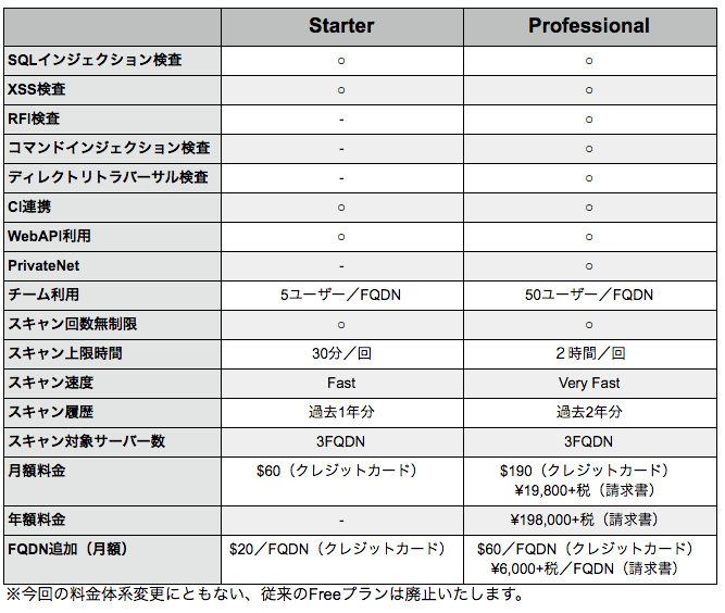 新プラン料金表