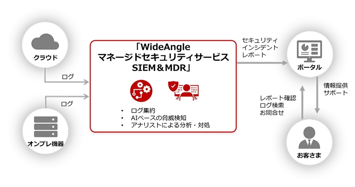 <本サービスの提供イメージ>