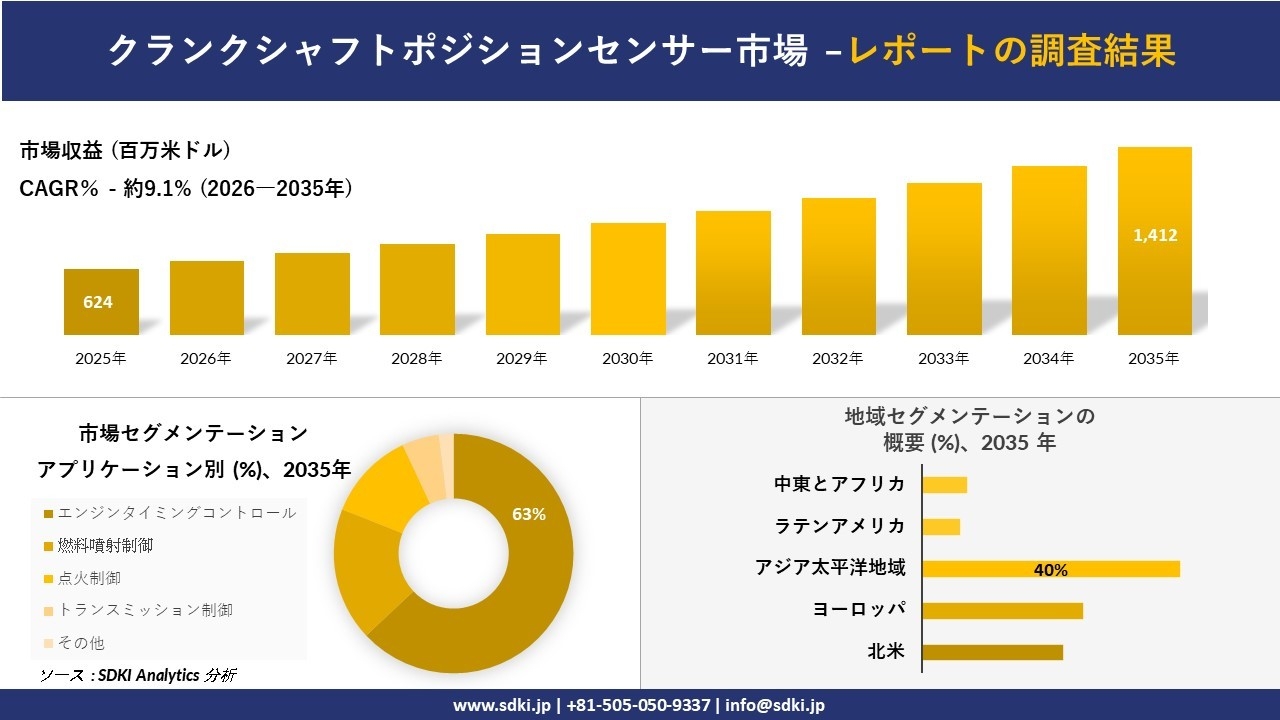 クランクシャフトポジションセンサー市場レポート概要