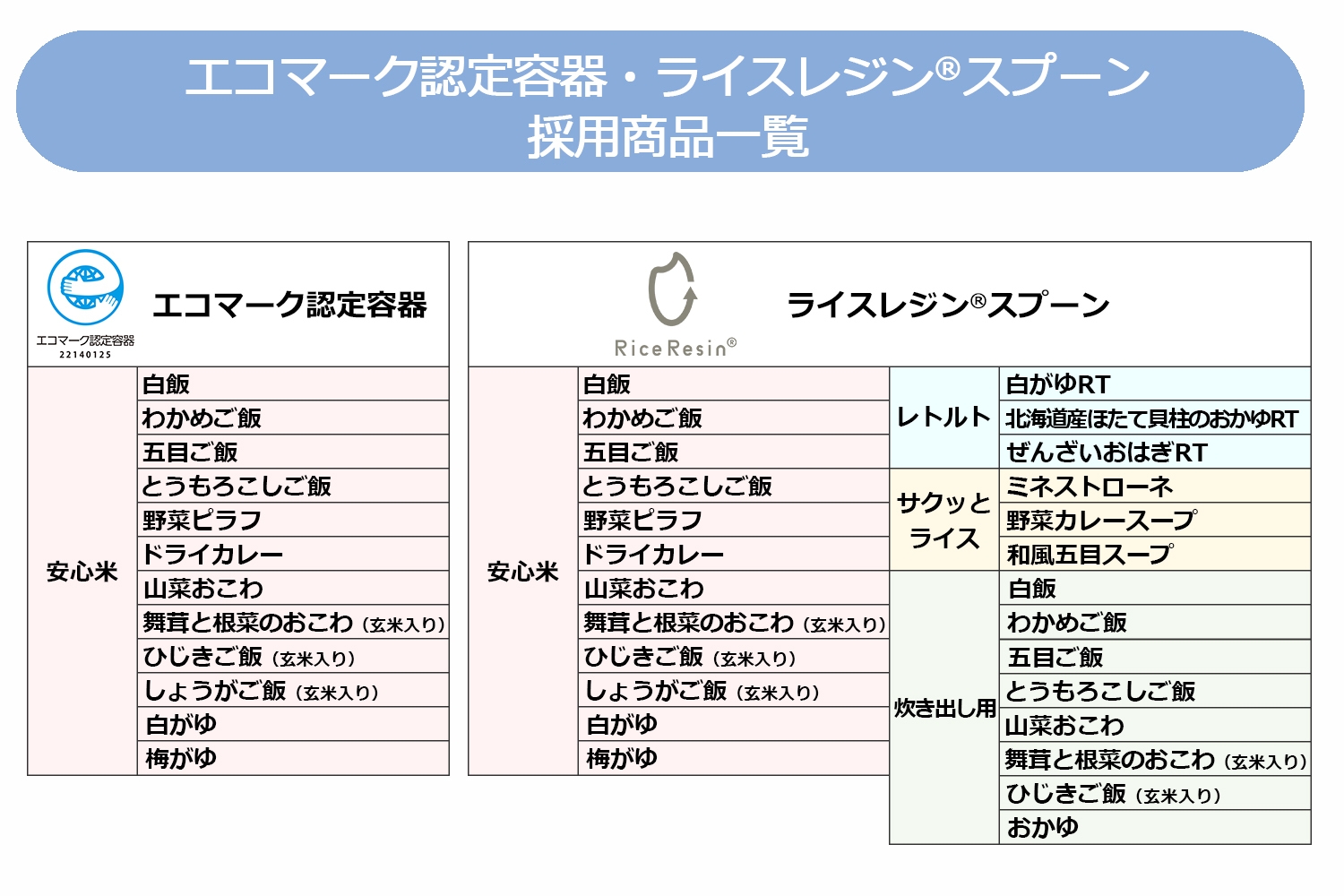 エコマーク認定容器・ライスレジン®スプーン採用商品一覧