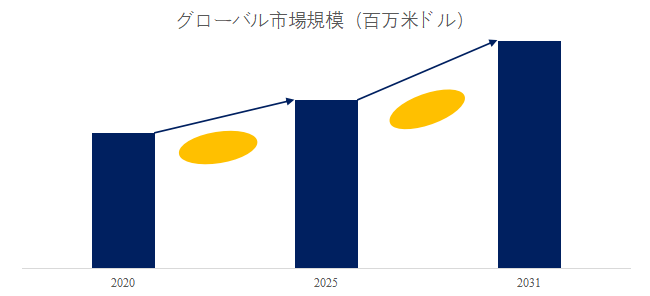 上記の図表／データは、YHResearchの最新レポート「グローバルイソプロピルメチルフェノール (IPMP)のトップ会社の市場シェアおよびランキング 2025」