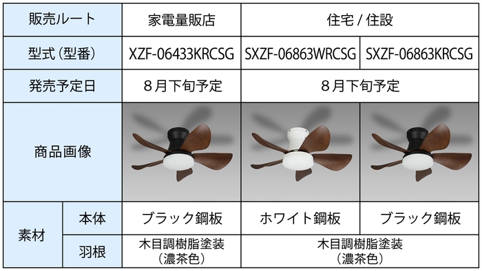 商品概要：木目調樹脂塗装(濃茶色)