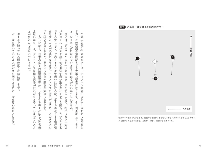 STEP2 3対1 ベーシックなトライアングルを理解する
