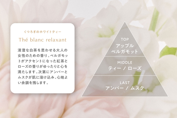 香りの特長 テ・ブラン・レラクサン