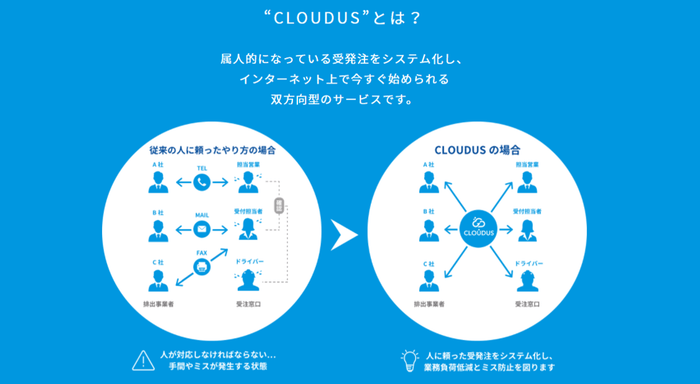CLOUDUSとは1