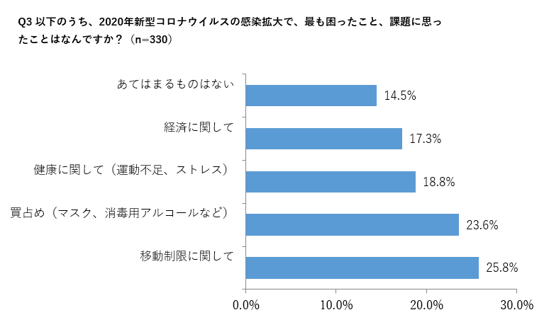 【Q3】
