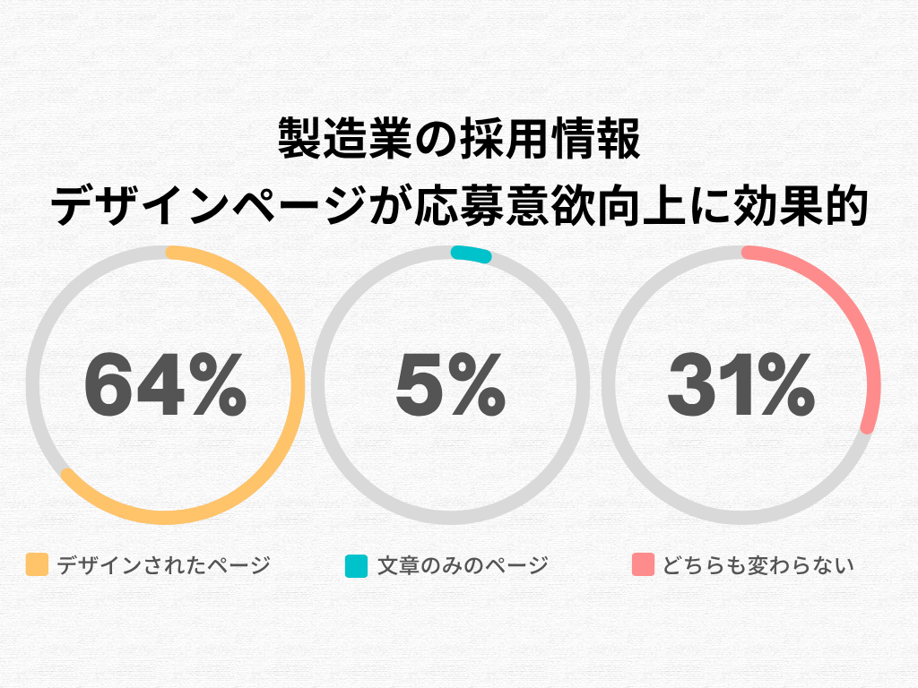 全体のアンケート調査結果