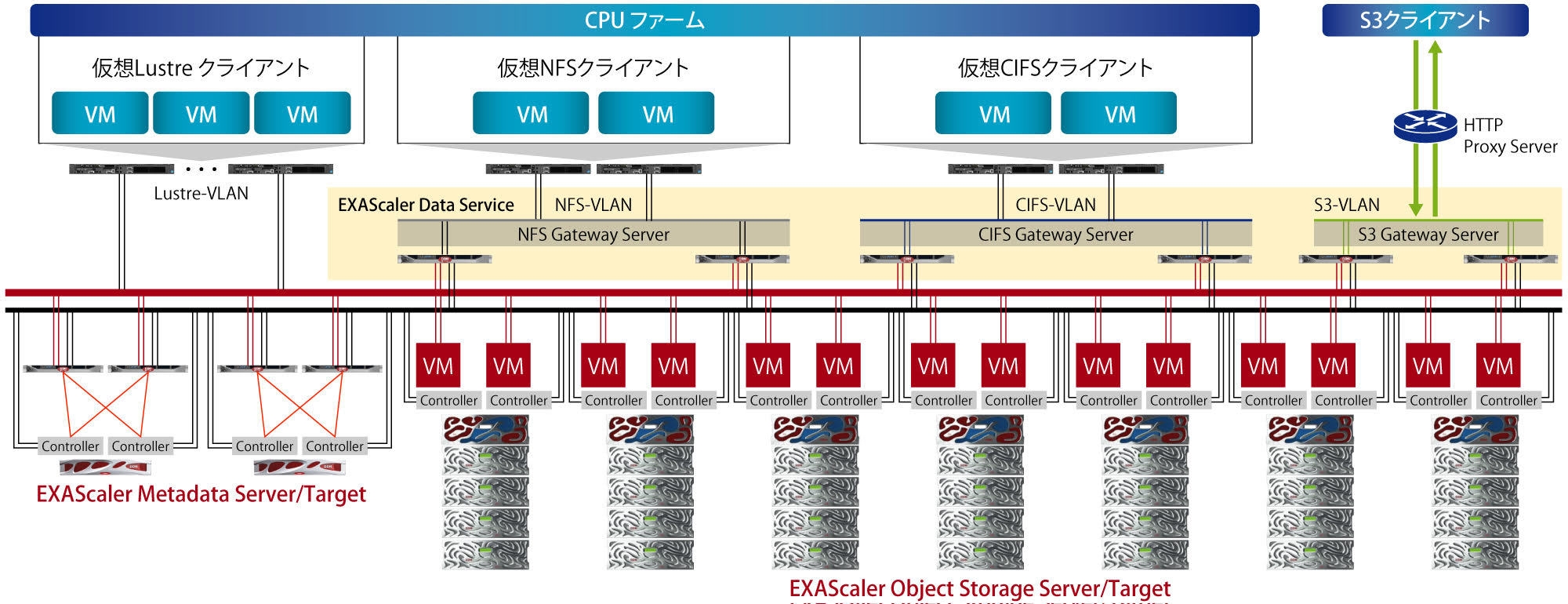 システム構成図