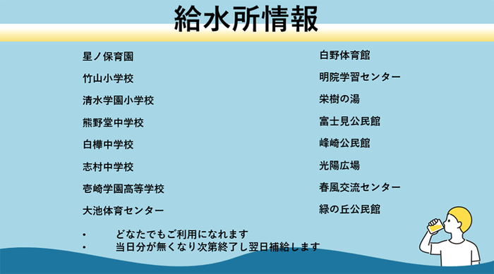 ＜災害発生時のデジタルサイネージのコンテンツイメージ＞