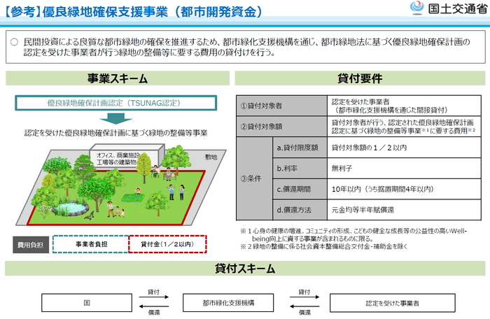 制度取得による優遇措置例3(国土交通省資料より)