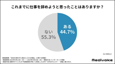 Z世代の『会社を辞めずに踏みとどまる理由』を調査 　辞めたい理由は“人間関係の悩み”が最多