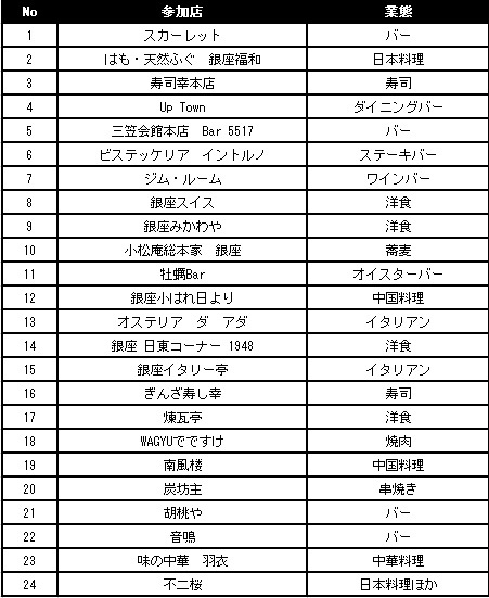 〈せとだエコレモン(R)フェア参加店舗(参加申込順)〉