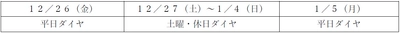 年末年始の鉄道運転ダイヤについて