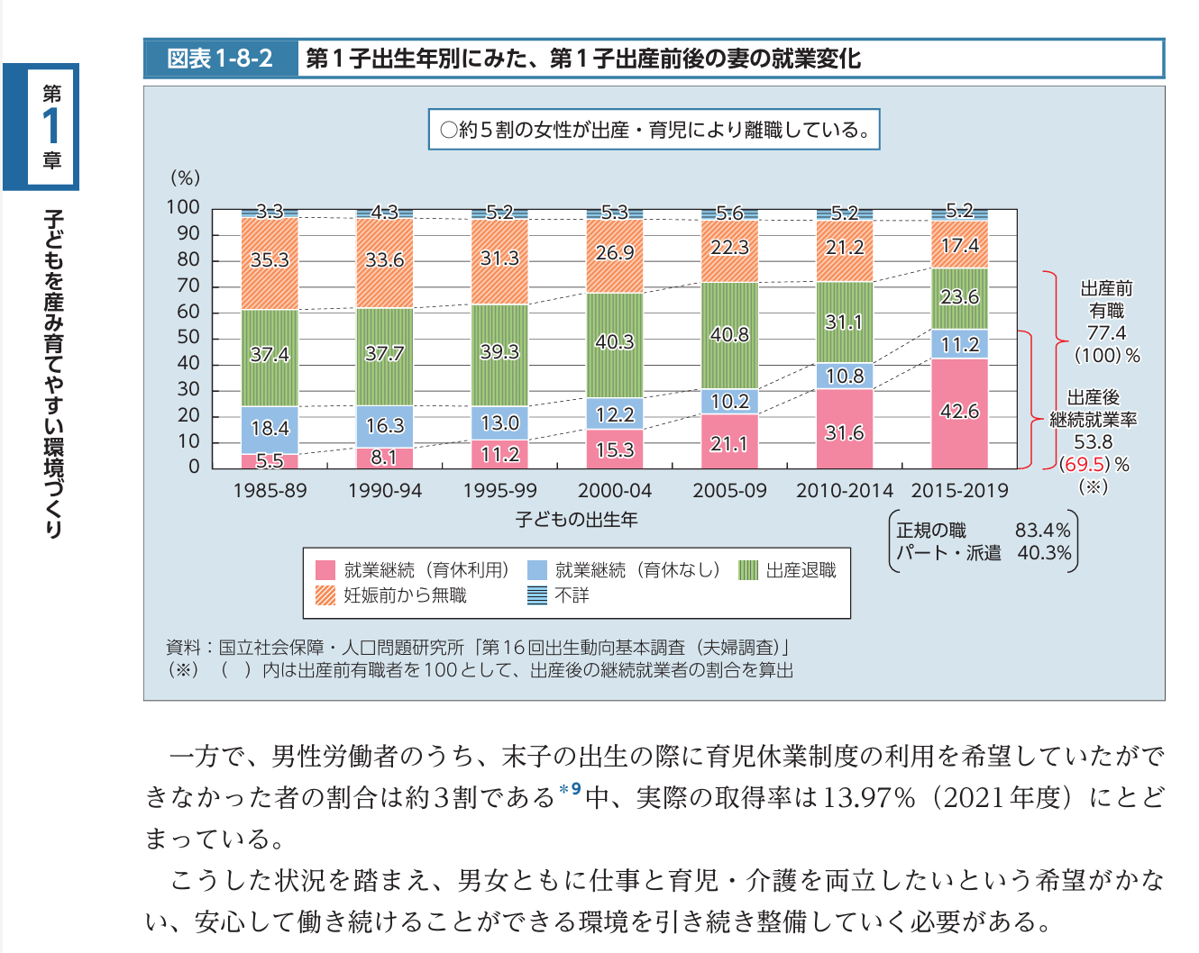 資料(タイトルは表題の通り)
