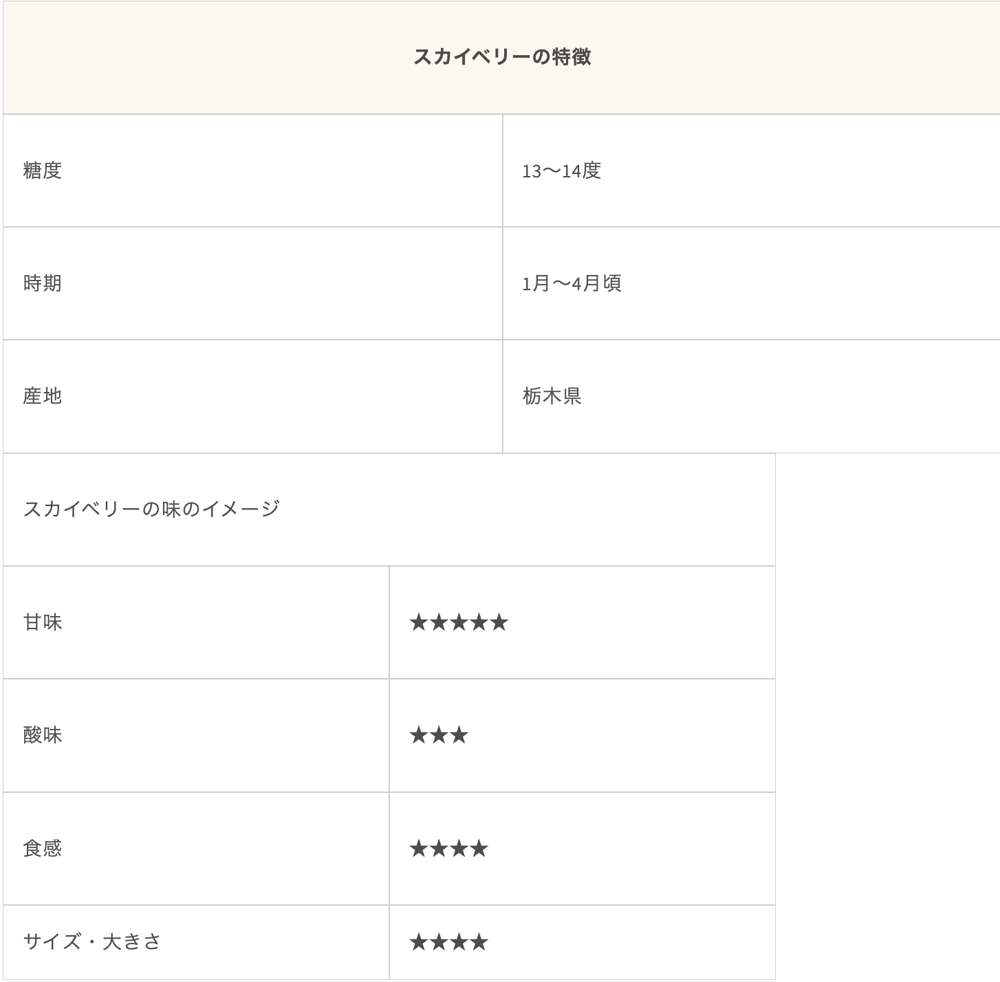 スカイベリーの特徴