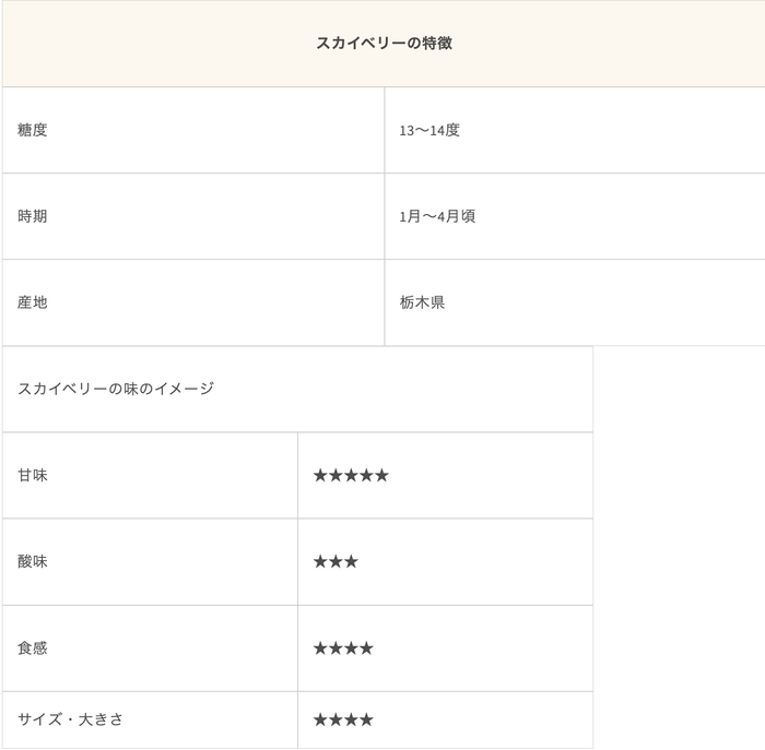 スカイベリーの特徴