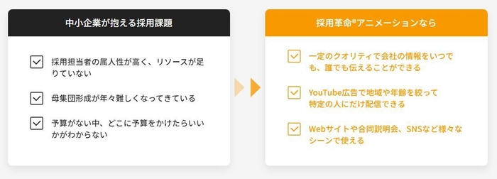 採用担当者の多くが抱える課題は「採用革命(R)アニメーション」で解決!