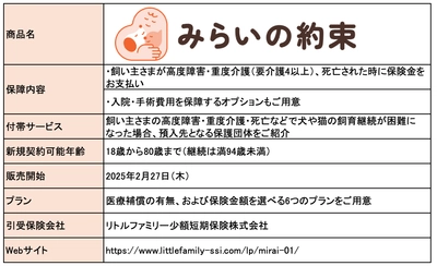 飼い主の“もしも”のときに愛犬・愛猫を守る 「みらいの約束」の提供を開始