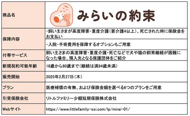 飼い主の“もしも”のときに愛犬・愛猫を守る 「みらいの約束」の提供を開始