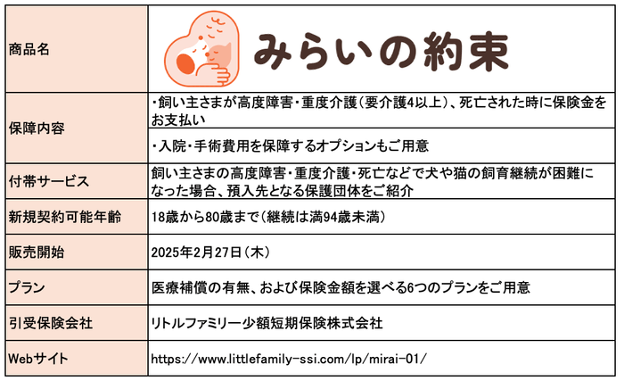 「みらいの約束」商品概要