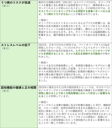 【オリーブオイル健康ラボ 春の新生活に向けてコラムを公開】 春のメンタル不調とオリーブオイル活用術　 1日15gのオリーブオイルを食事に取り入れよう！　 ～オリーブオイルがメンタルヘルスに与える良い影響とその研究～