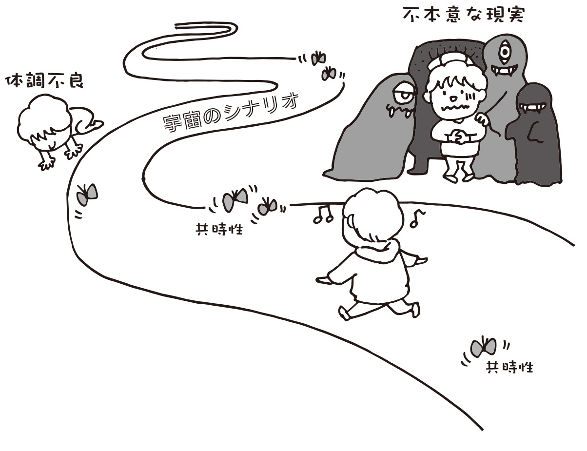 運命のシナリオを読むための方法論