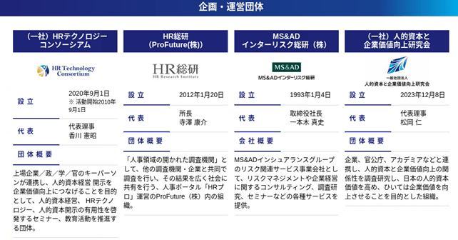 人的資本調査 企画・運営団体一覧