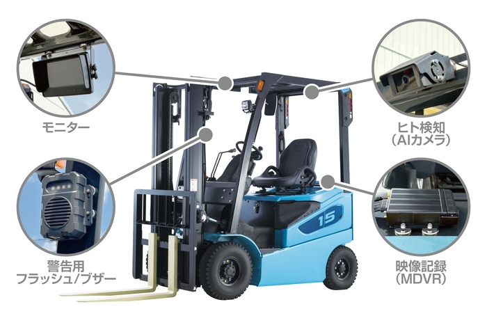 ヒト検知AIカメラシステム