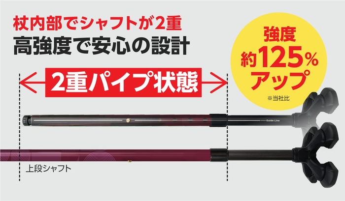 安心の高強度シャフト設計