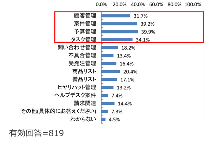 (Q2) 複数のExcelをまとめる業務にどのようなものがありますか？