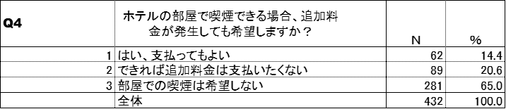 追加料金の有無