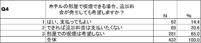 追加料金の有無
