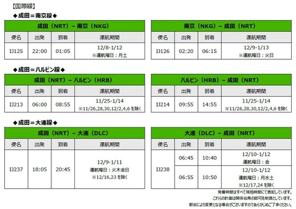 スプリング・ジャパン 2025年度冬ダイヤ国際線に南京・ハルビン・大連が追加 国際線の航空券タイムセールも同時開催