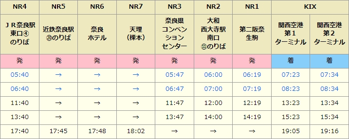 時刻表(関西国際空港行)