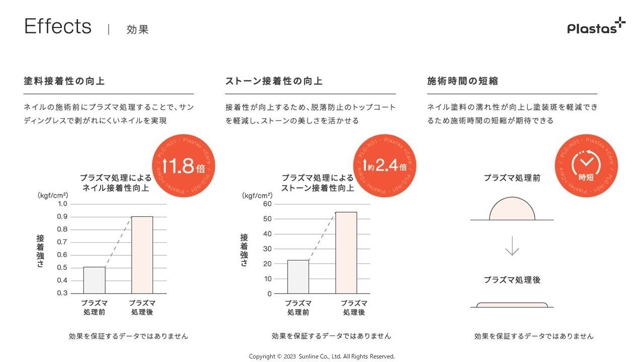 図2-1.プラズマ処理の効果