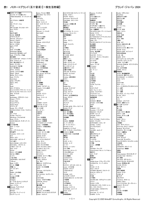 表1：ノミネートブランド(五十音順)【一般生活者編、ア行～チ行】