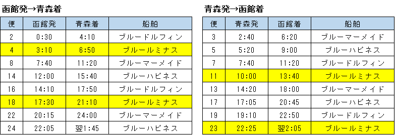 運航ダイヤ