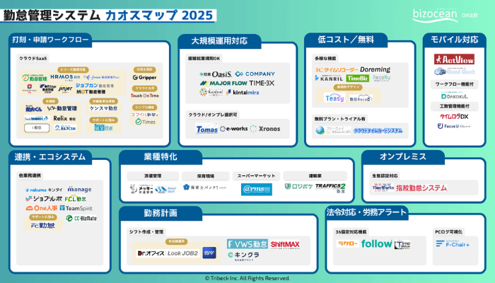 勤怠管理カオスマップ2025
