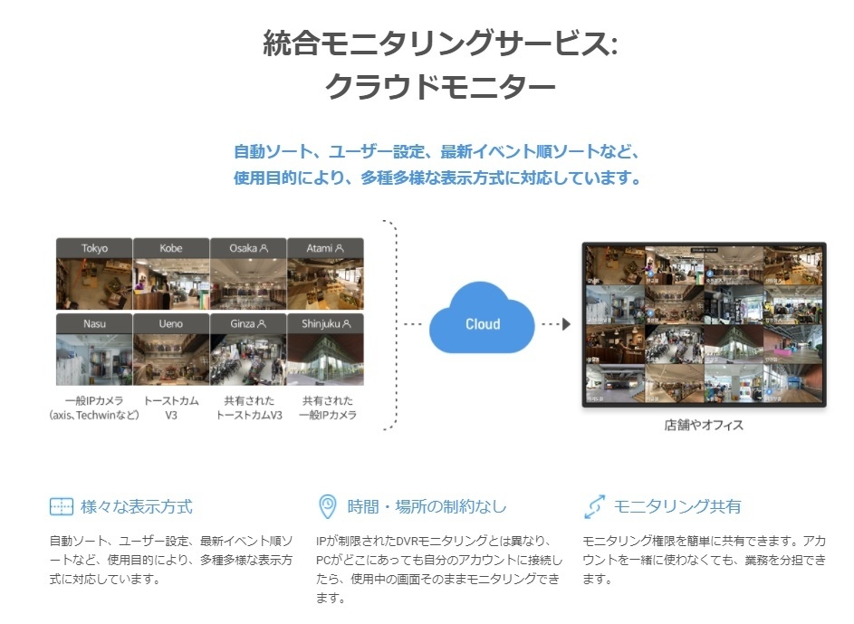 統合モニタリングサービス:クラウドモニター