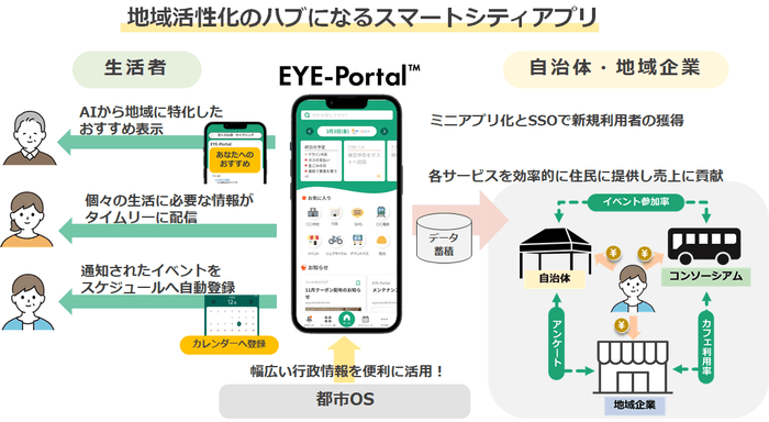 EYE-Portal サービスイメージ