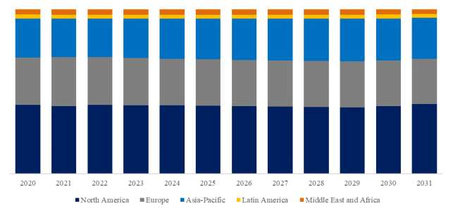 YHResearchの調査に基づく、またはその調査を含む：グローバル貨物輸送管理ソフトウェアのトップ会社の市場シェアおよびランキング 2025