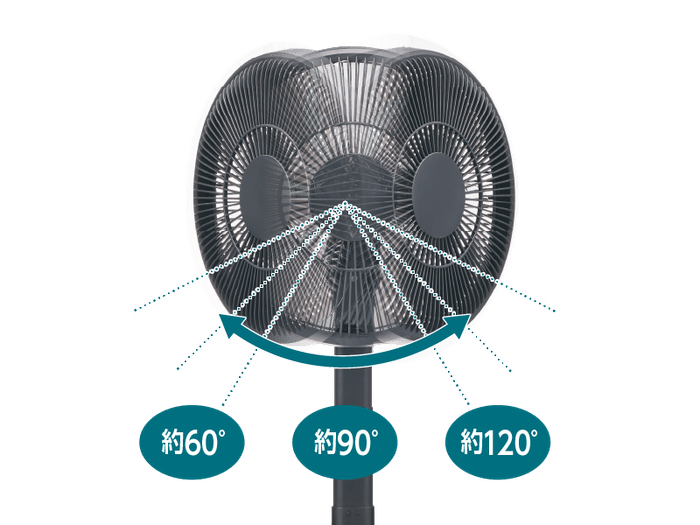 便利な左右3段階首振り