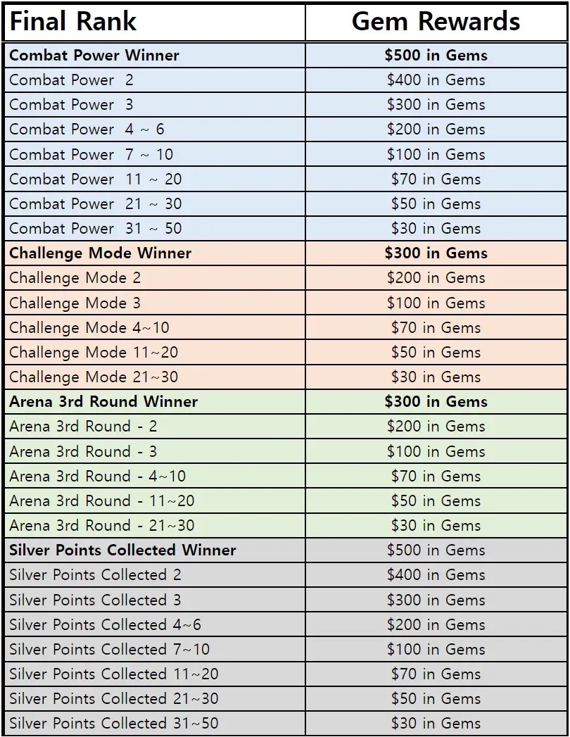 Eternal Paradox/Gala Games, NDream