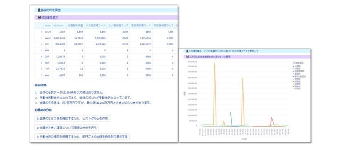 図3. 仕訳データ分析のサポート