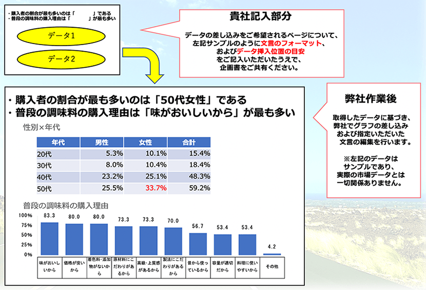 (提出物、納品物アウトプット イメージ)