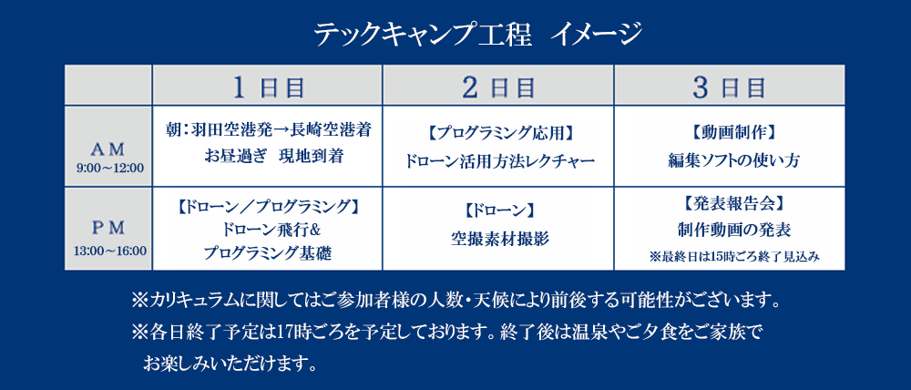 テックキャンプ工程イメージ