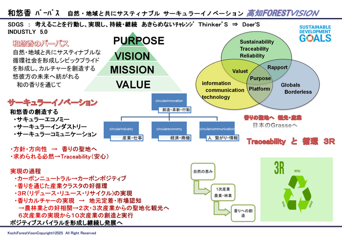 サーキュラーイノベーション