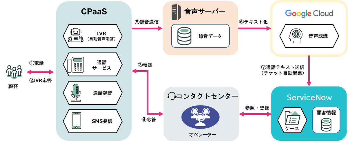 実現イメージ
