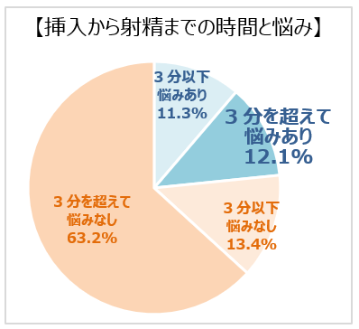 グラフ_時間と悩み