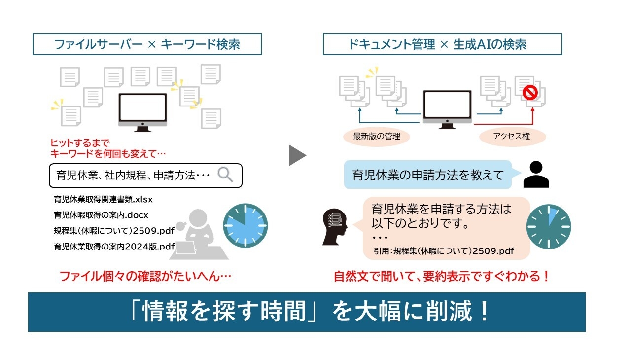 「スマート検索」イメージ